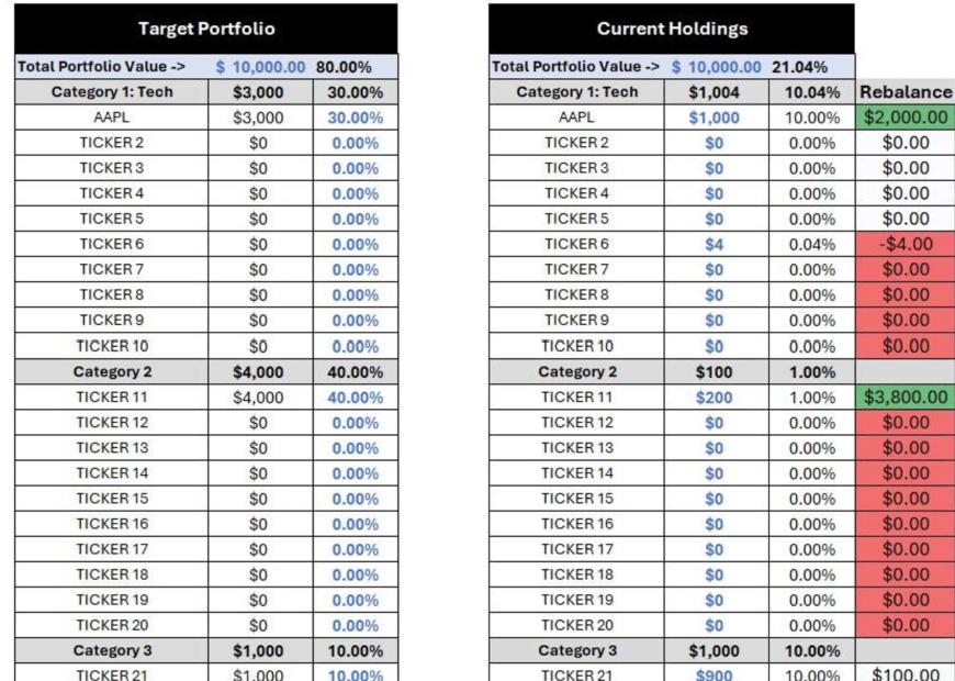 Investment Portfolio Allocation and Tracker